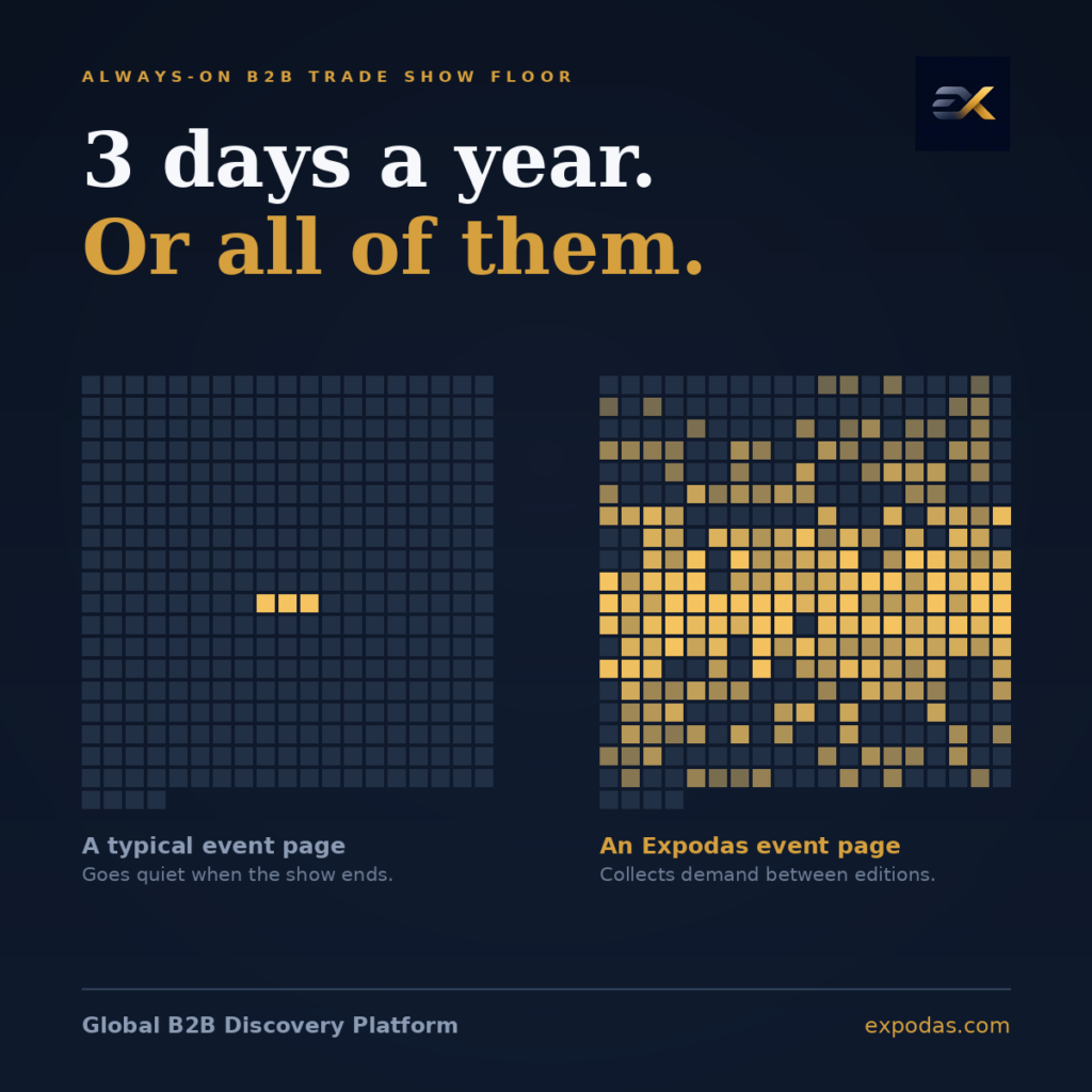 A trade show works three days a year. The business behind it…